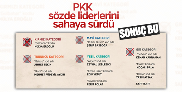 Liderlerini sahaya süren PKK bozguna uğradı