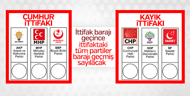 Seçim ittifakının detayları