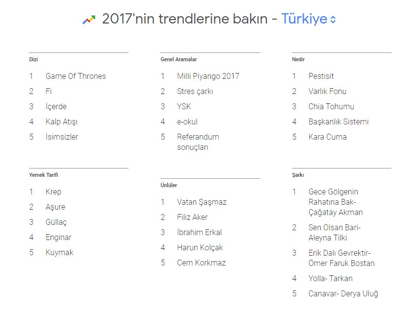 Türkiye'nin en çok aranan kelimeleri belli oldu