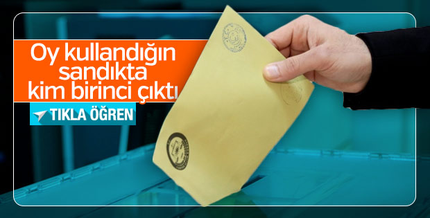 24 Haziran seçimlerinde oy kullandığınız sandığın sonucunu öğrenin!