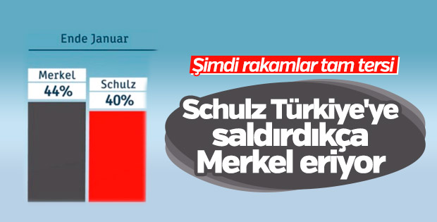 Almanya'da seçimler öncesi son anket