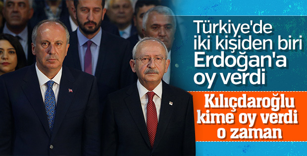 Türkiye'de iki kişiden birinin tercihi Erdoğan