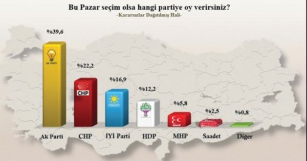 MHP anket sonuçlarına tepkili