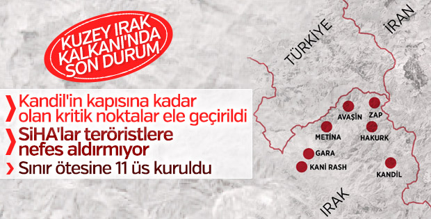 TSK Kuzey Irak'ta PKK'ya nefes aldırmıyor