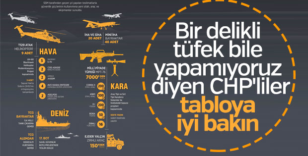 Ülke savunması yeni teknolojilerle donatıldı