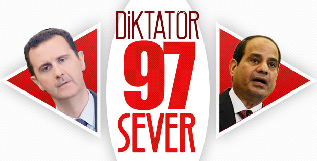 Sisi, bir kez daha yüzde 97'yle seçildi