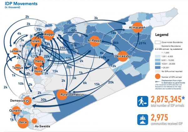 Suriye'de sivillerin kaçış grafiği  