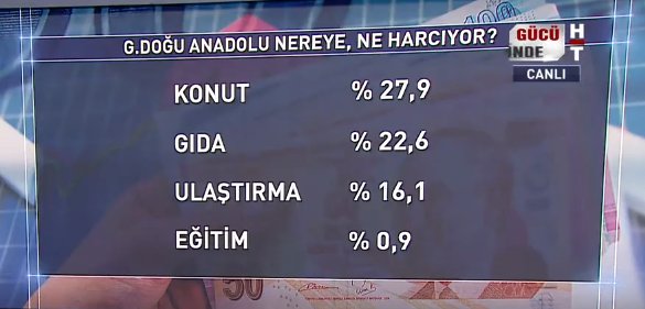 Türkiye'de kim nereye para harcıyor haritası