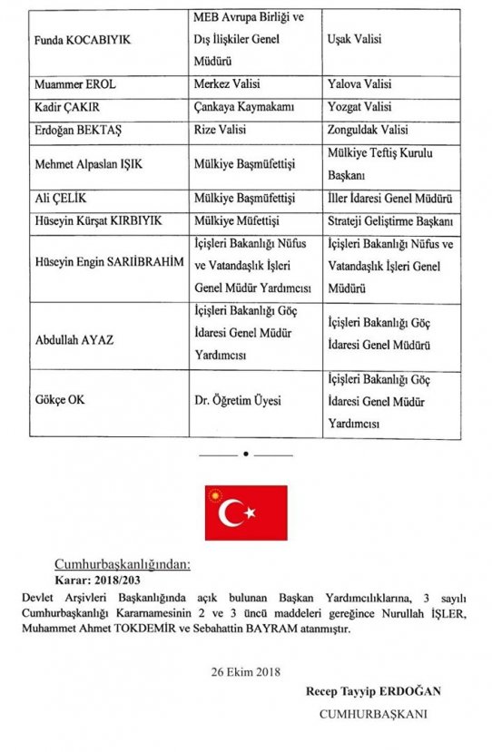 Valiler Kararnamesi açıklandı