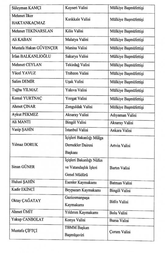 Valiler Kararnamesi açıklandı