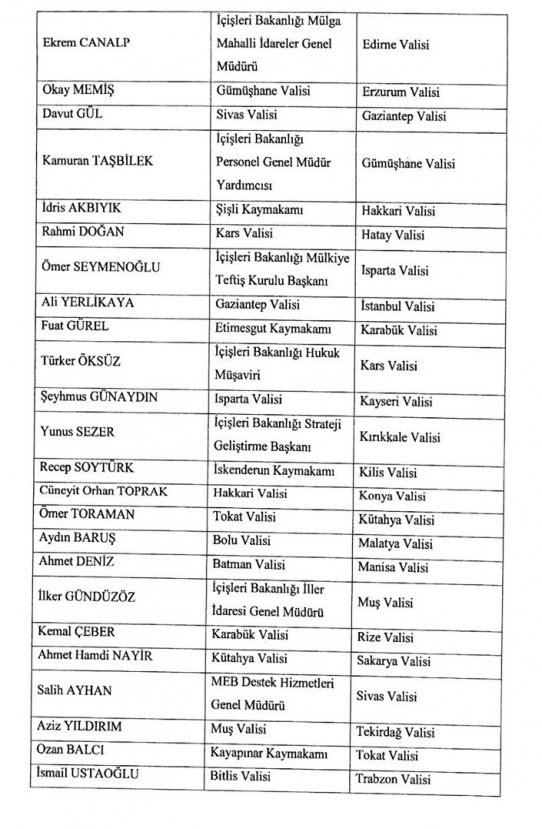 Valiler Kararnamesi açıklandı