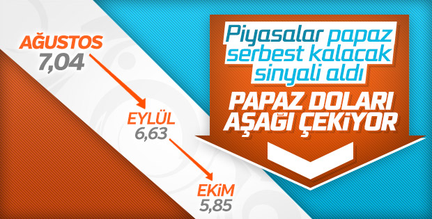 Brunson davası öncesi dolar 5,90'ın altında