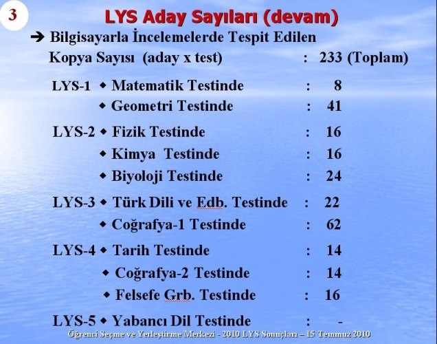 2010 Lys Sınavlarına ilişkin sayısal bilgiler