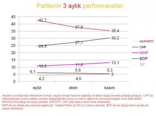Yerel Yönetimler ve Siyasi Gündem araştırması