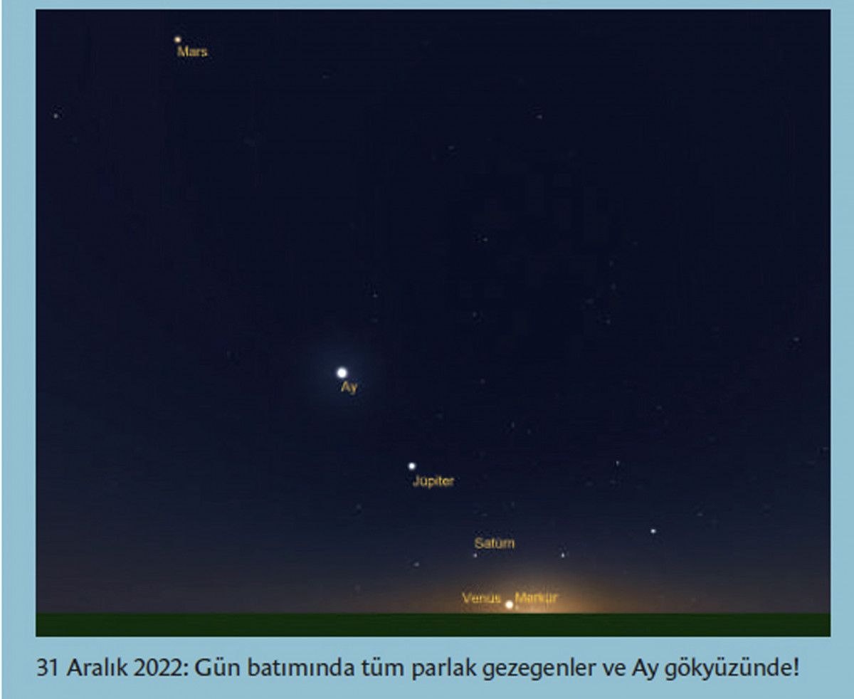 2022'nin son gecesinde 7 gezegen aynı anda görülebilecek