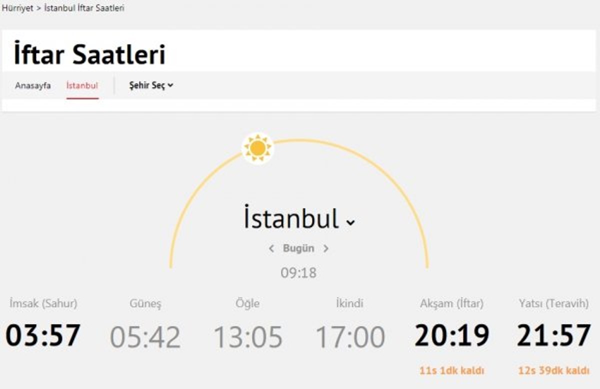 Hürriyet'in ana sayfasında iftar sayacı dönemi