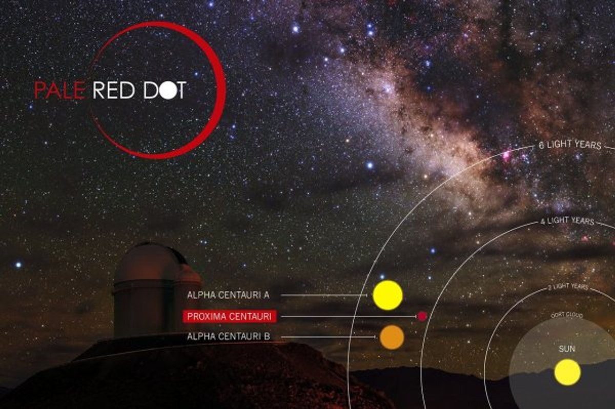 Dünya'ya en çok benzeyen gezegen: Proxima Centauri b