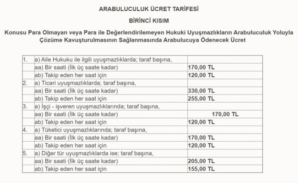 200 milletvekili arabuluculuk sınavına girdi