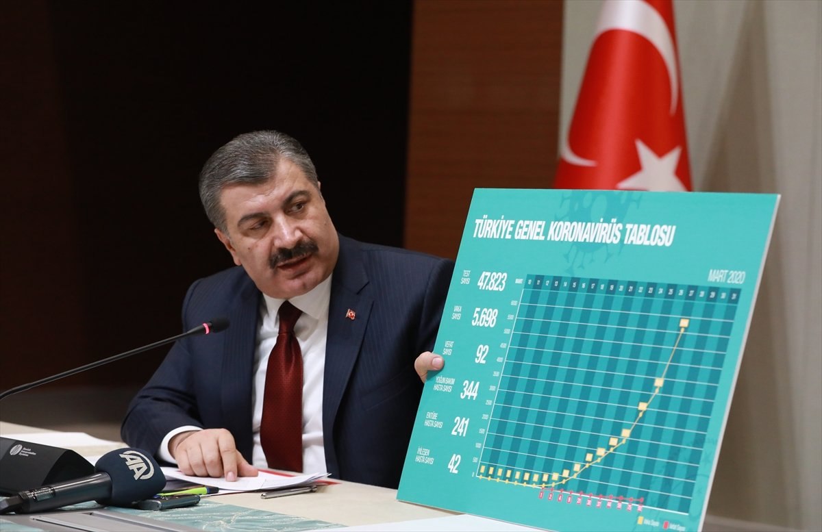 Koca: İtalya gibi olmamak için vakalar il il açıklanmadı