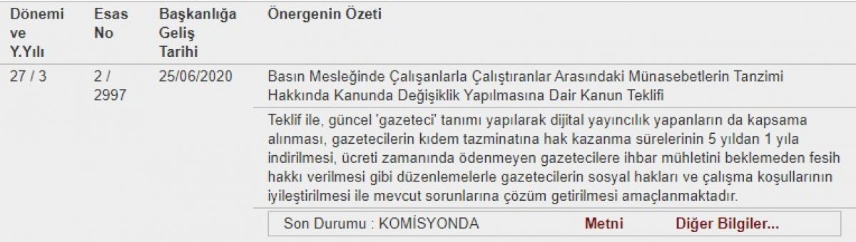 CHP, internet medyasının isteğini Meclis'e taşıdı