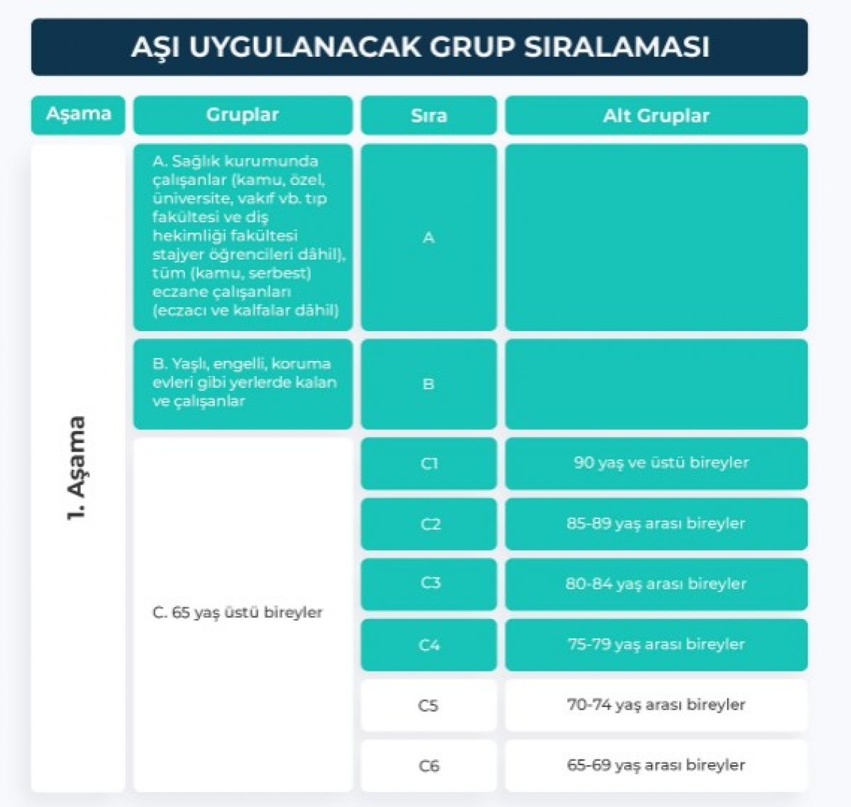 Türkiye'de korona aşısı olan kişi sayısı 2 milyonu geçti