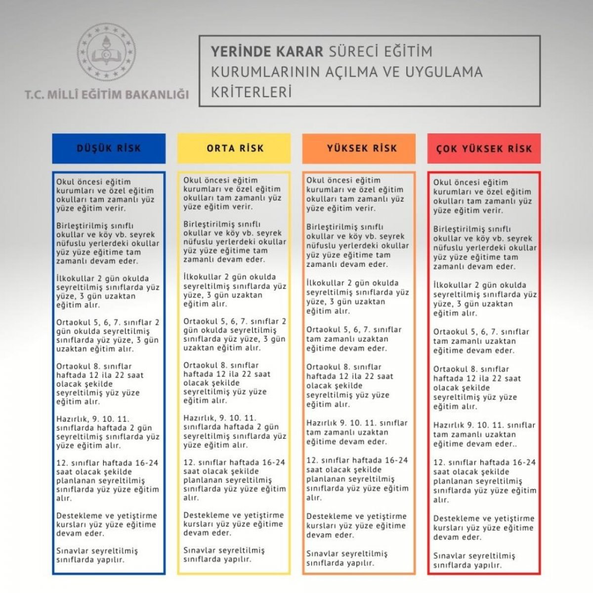 MEB: Yüz yüze eğitim 2 Mart'ta başlıyor