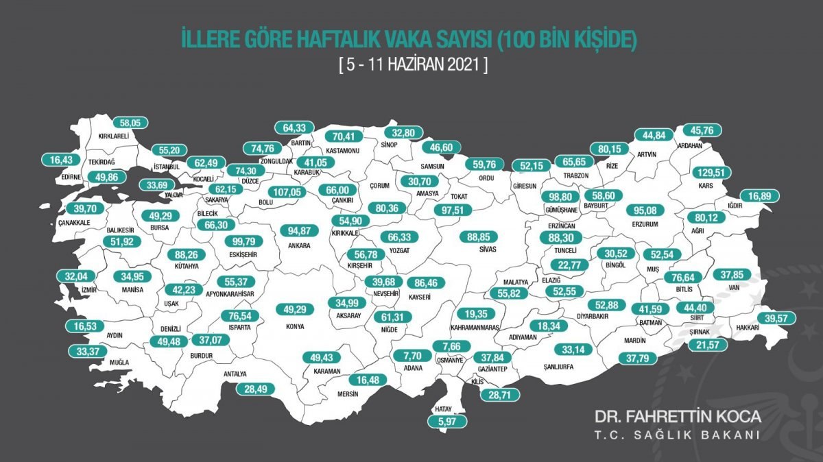 En çok vaka hangi ilde? 5-11 Haziran haftası illere göre vaka sayısı..