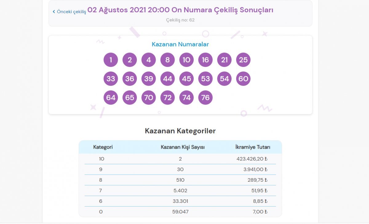 MPİ On Numara çekiliş sonuçları 2 Ağustos 2021: On Numara bilet sorgulama