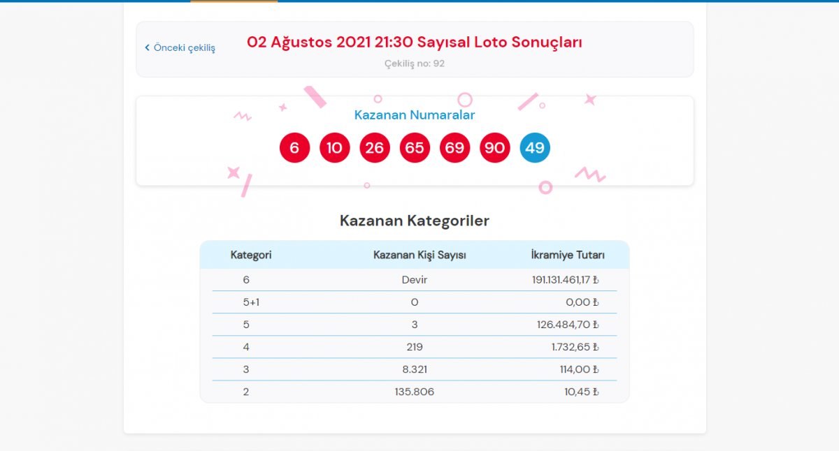 MPİ Çılgın Sayısal Loto sonuçları 2 Ağustos 2021: Sayısal Loto bilet sorgulama