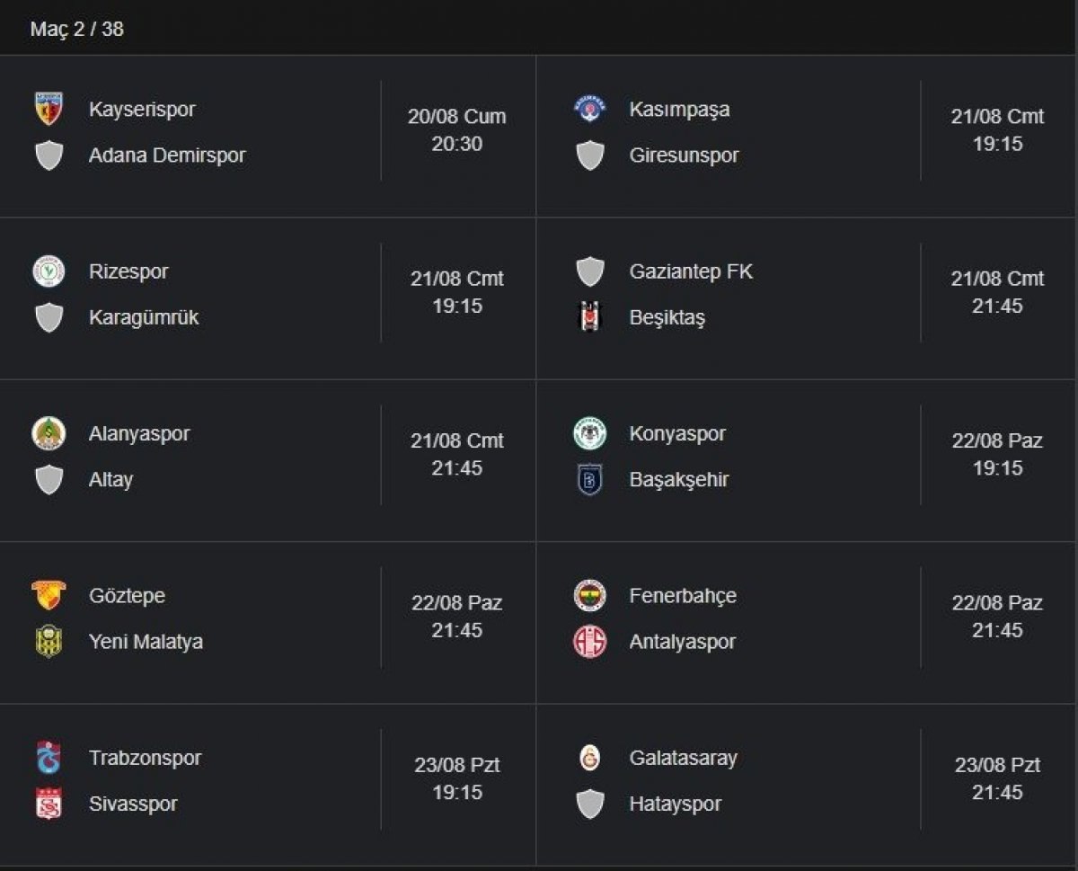 Süper Lig'de ilk hafta geride kaldı! İşte Süper Lig ilk hafta puan durumu..