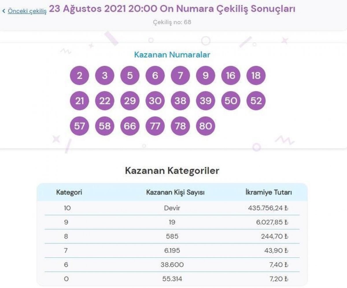 MPİ On Numara çekiliş sonuçları 23 Ağustos 2021: On Numara bilet sorgulama