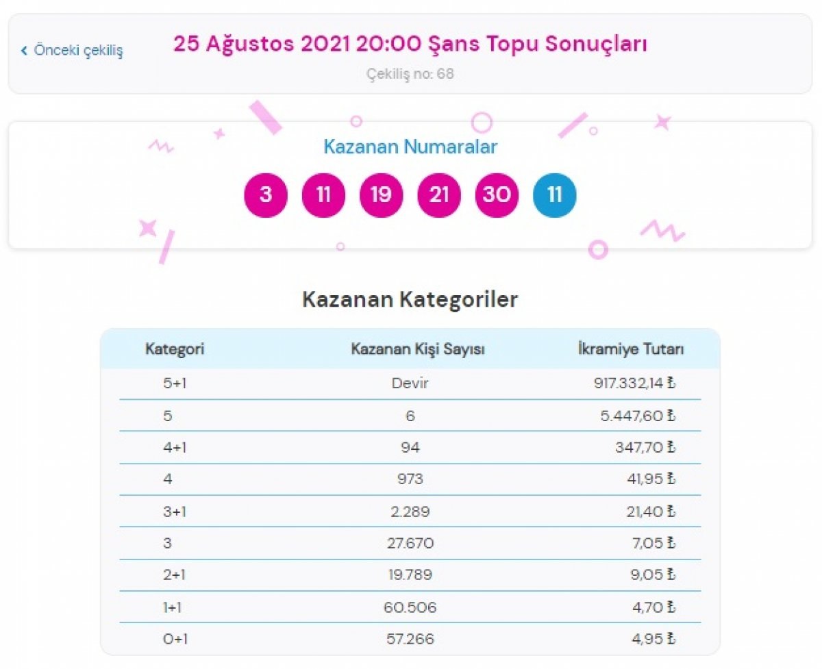 MPİ 25 Ağustos 2021 Şans Topu sonuçları: Şans Topu bilet sorgulama ekranı