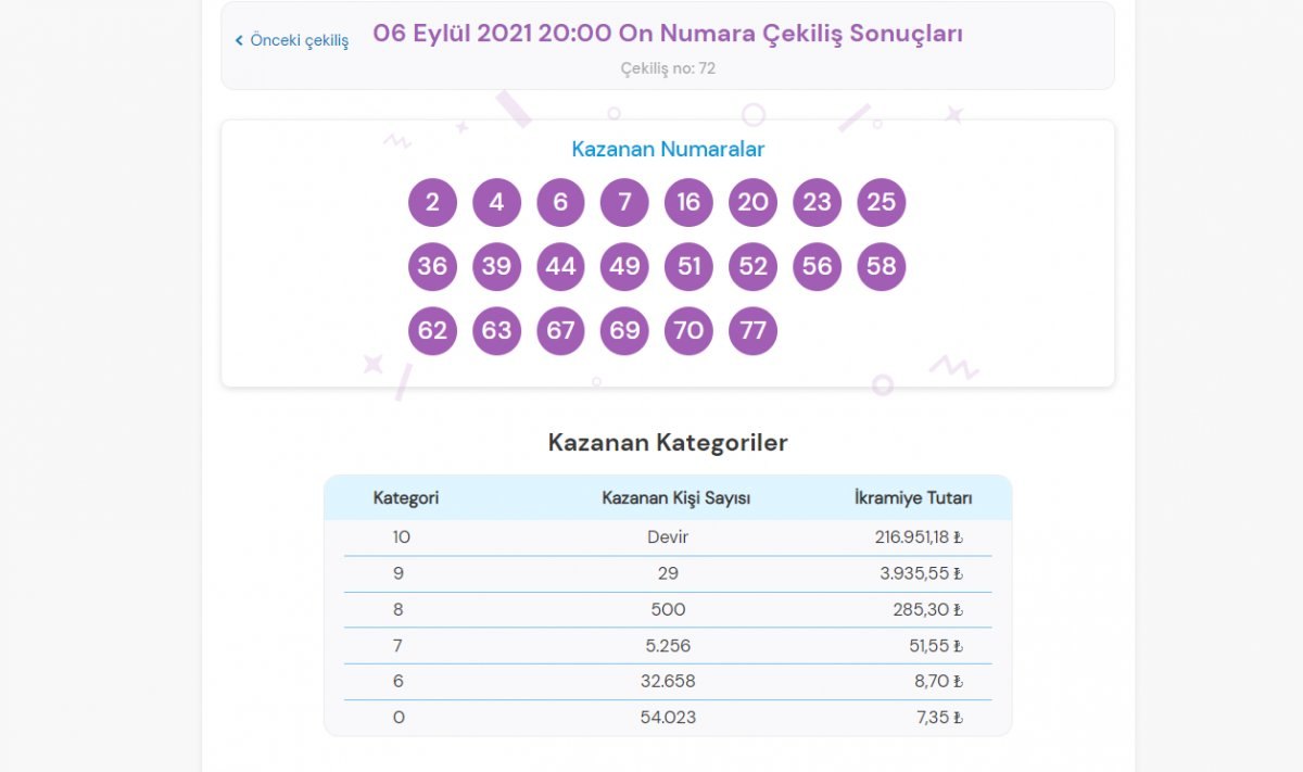 MPİ On Numara çekiliş sonuçları 6 Eylül 2021: On Numara bilet sorgulama