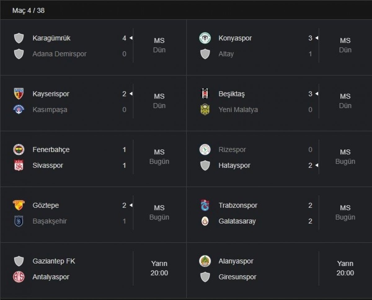 Süper Lig'de 4. hafta geride kaldı! İşte Süper Lig 4. hafta puan durumu...