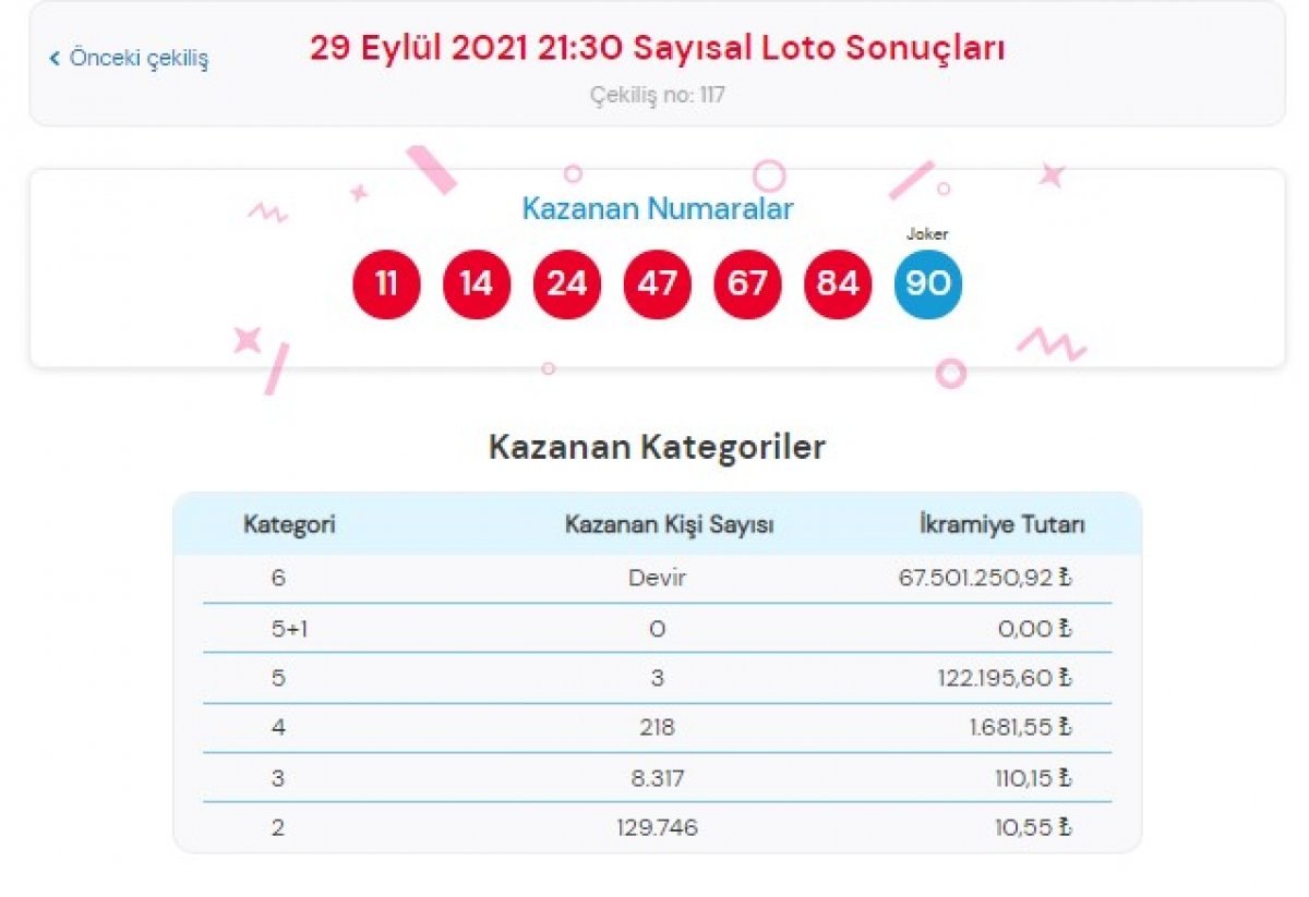 MPİ Çılgın Sayısal Loto sonuçları 29 Eylül 2021: Sayısal Loto bilet sorgulama