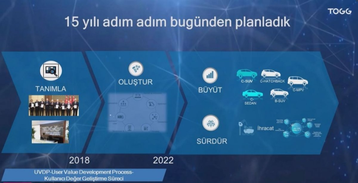 TOGG CEO'su Gürcan Karakaş, Bursa Uludağ Üniversitesi'nde konuştu