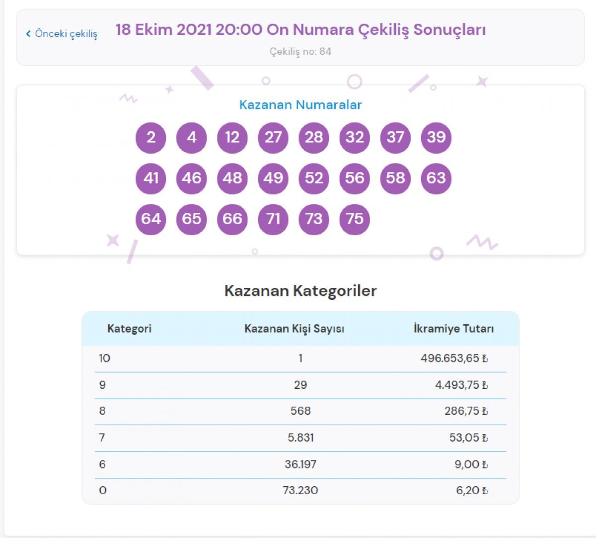 MPİ On Numara çekiliş sonuçları 18 Ekim 2021: On Numara bilet sorgulama