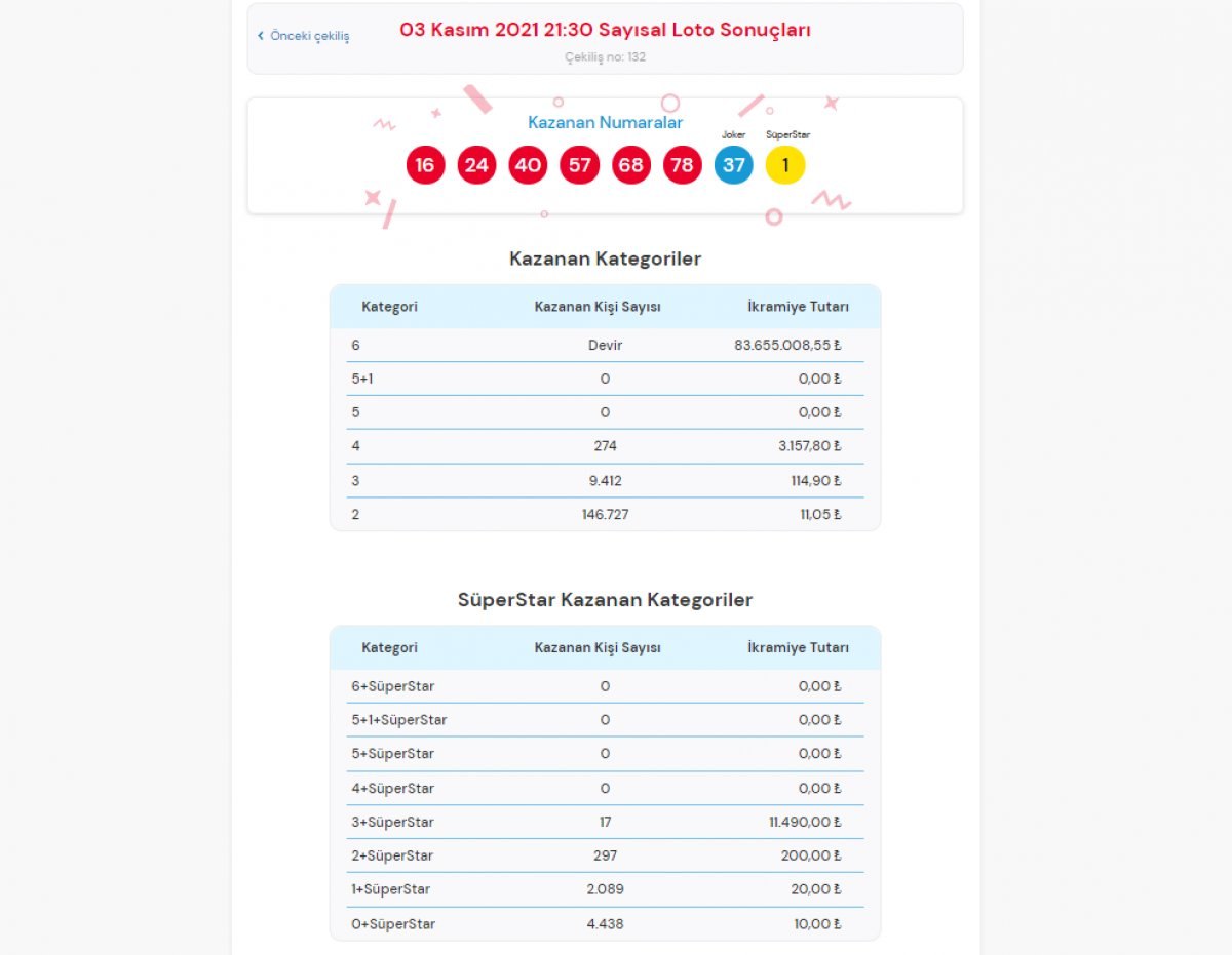 MPİ Çılgın Sayısal Loto sonuçları 3 Kasım 2021: Sayısal Loto bilet sorgulama