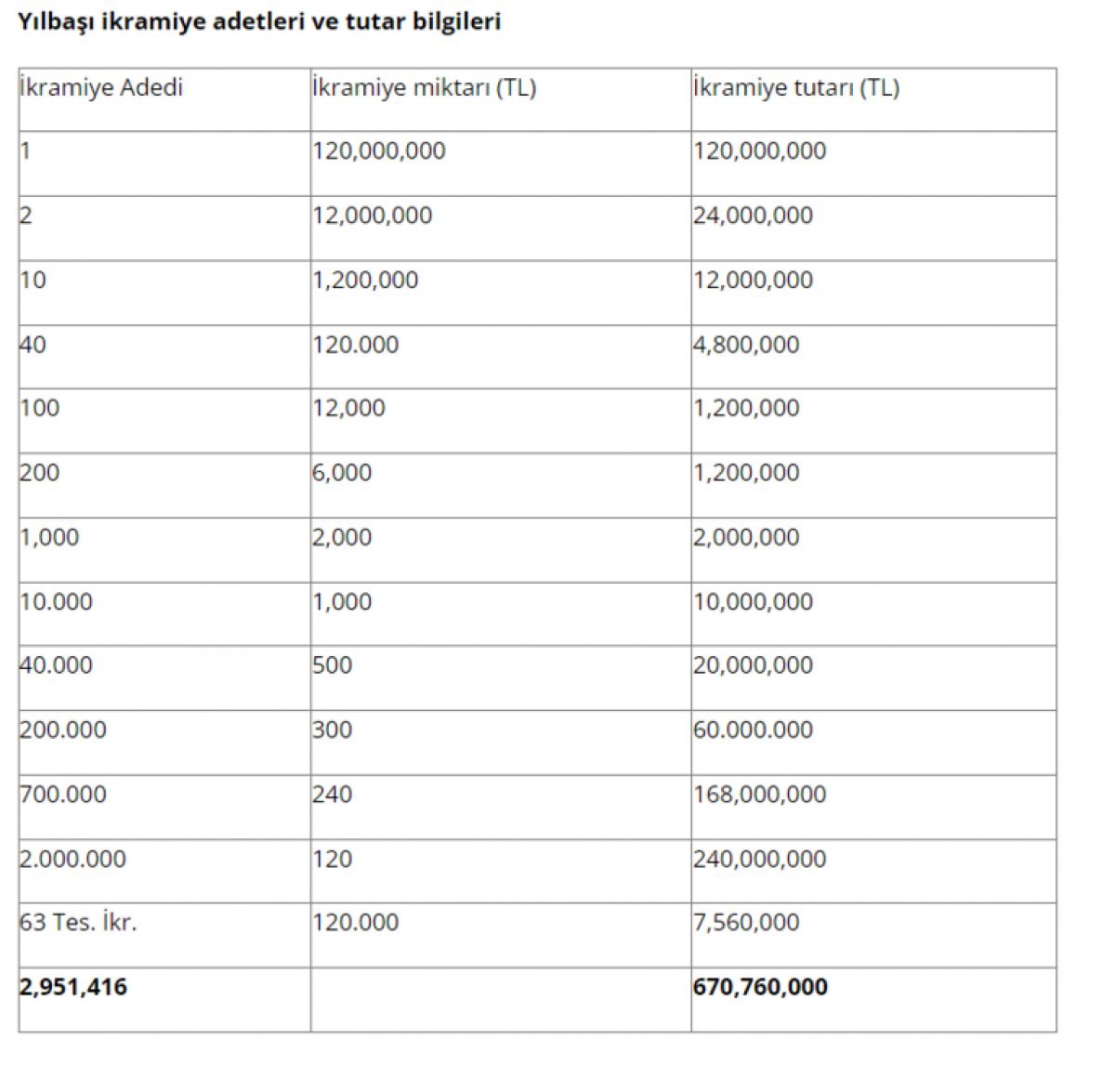 Milli Piyango yılbaşı biletleri ne kadar? Milli Piyango yılbaşı özel çekilişi büyük ikramiyesi 2022