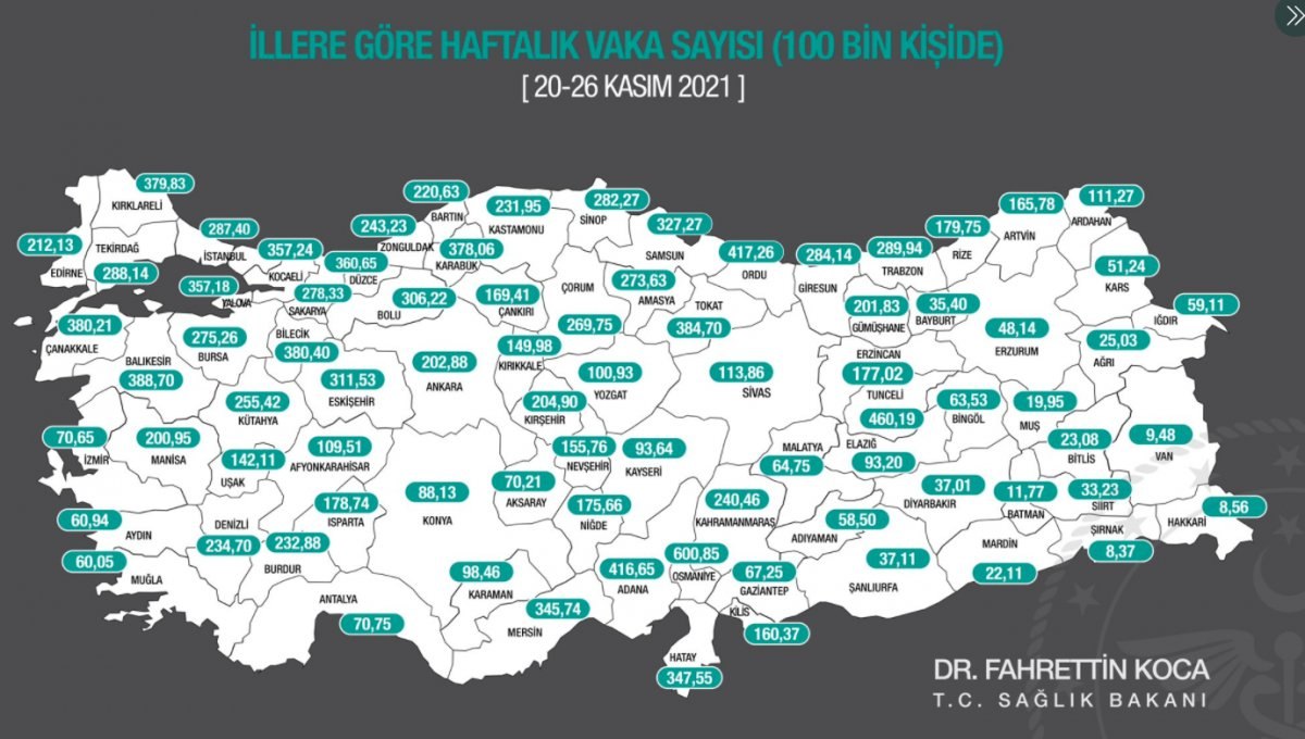 Fahrettin Koca, illere göre haftalık vaka sayısını açıkladı