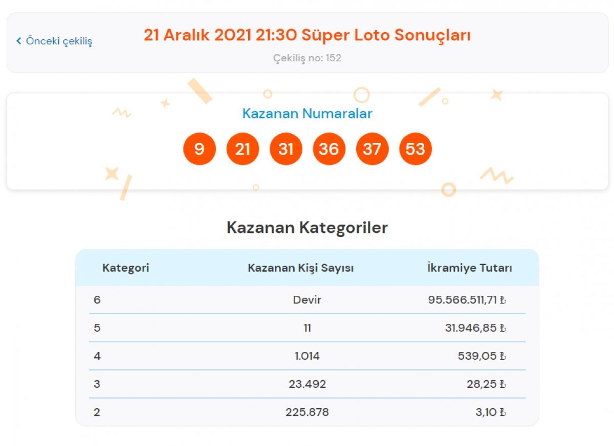 MPİ 21 Aralık 2021 Süper Loto sonuçları: Süper Loto bilet sorgulama ekranı