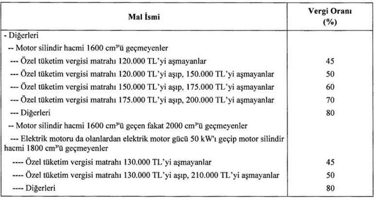 Hyundai: ÖTV düzenlemesi sert fiyat yükselişlerini engelleyecek