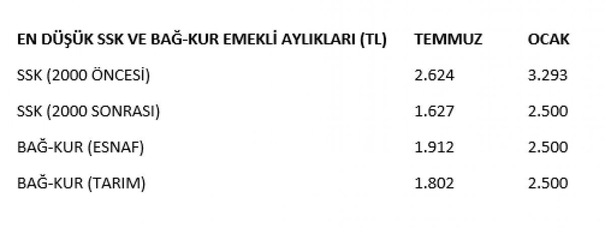 Memur ve emekliye ek zam TBMM'de kabul edildi