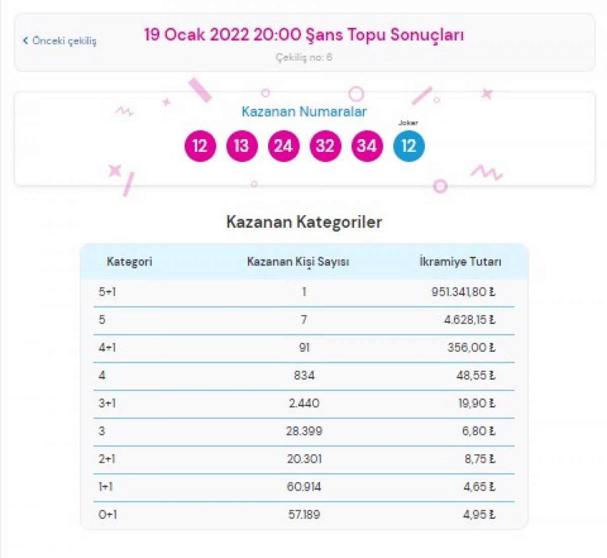 MPİ 19 Ocak 2022 Şans Topu sonuçları: Şans Topu bilet sorgulama ekranı