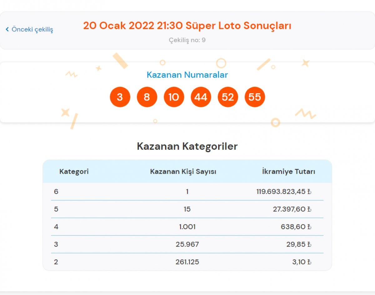 MPİ 20 Ocak 2022 Süper Loto sonuçları: Süper Loto bilet sorgulama ekranı