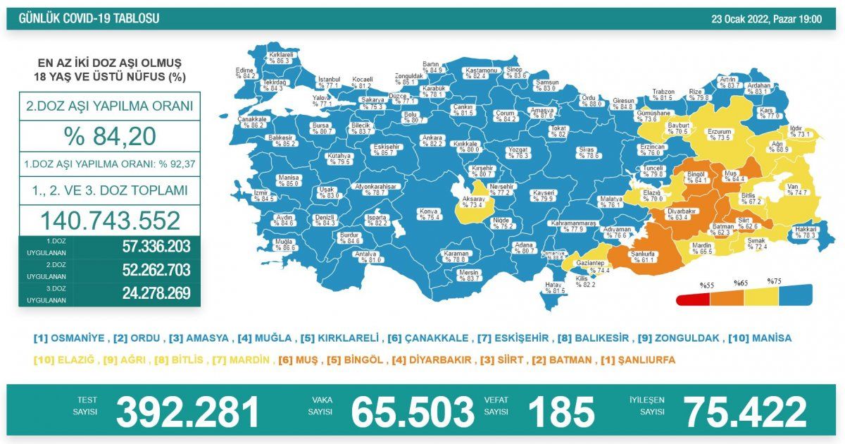 23 Ocak Türkiye'de koronavirüs tablosu