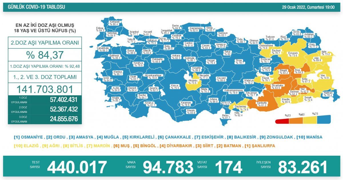29 Ocak koronavirüs tablosu