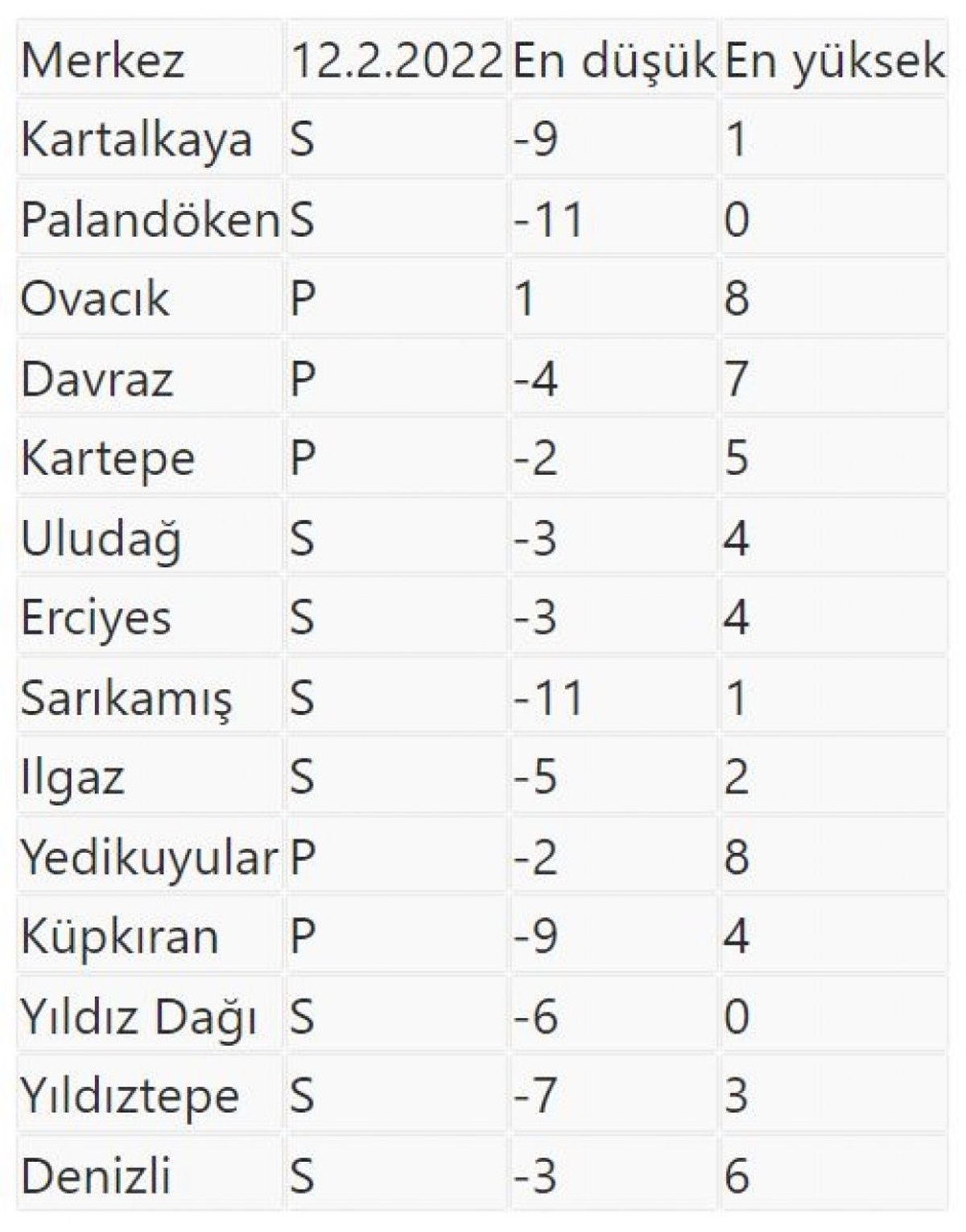 Kayak merkezlerindeki kar kalınlığı ölçüldü