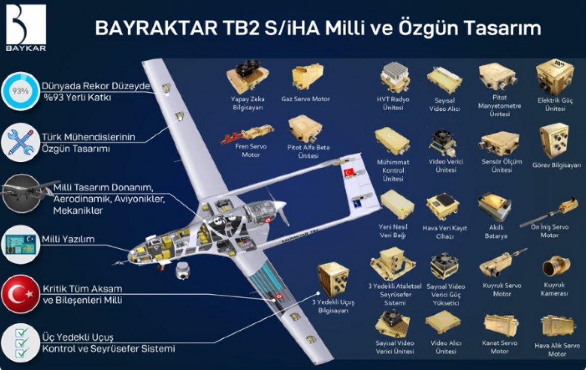 Selçuk Bayraktar'dan 'Bayraktar TB2' paylaşımı