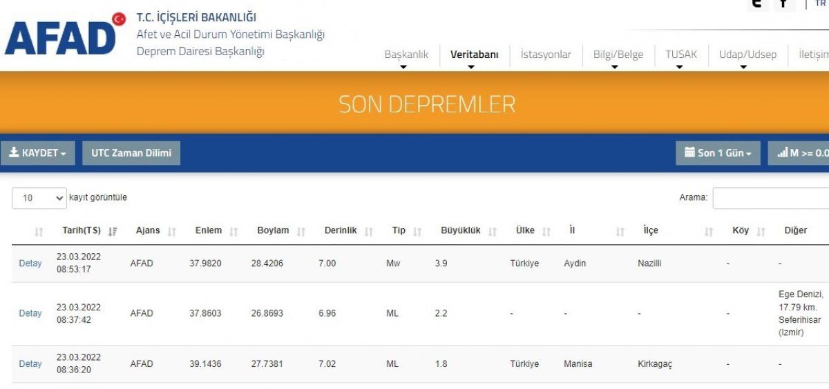 Aydın'da 3.9 büyüklüğünde deprem